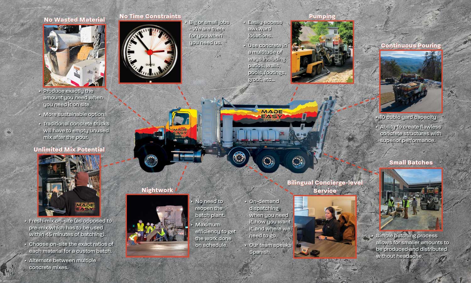 Made Easy Concrete infographic describing the benefits of volumetric concrete.