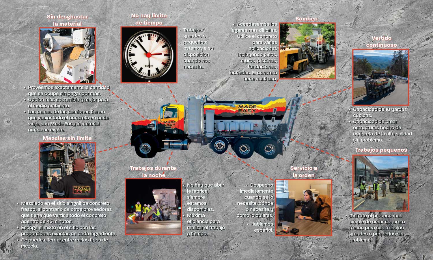 Concreto de Knoxville, TN